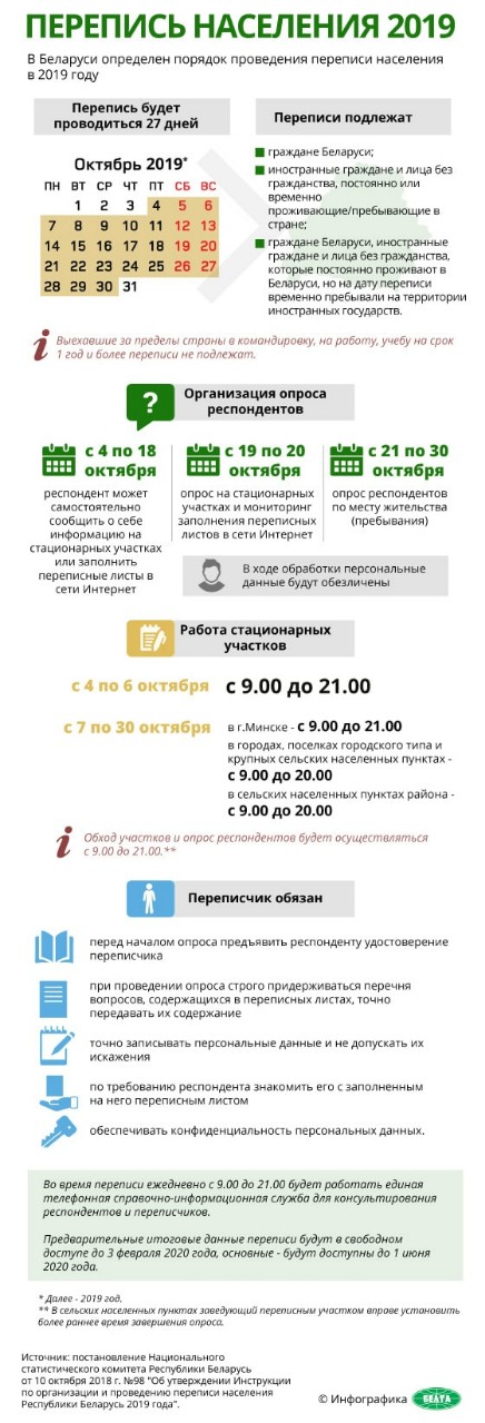 Перепись населения 2019